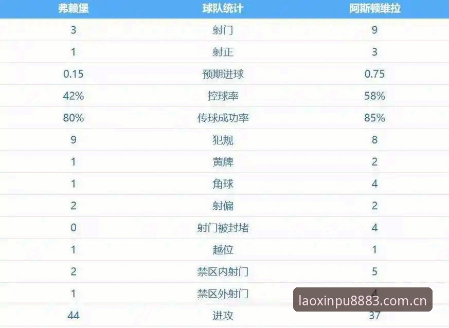 新葡萄APP更新2026最新版本 阿斯顿维拉欧联杯夺冠全解析:30年冠军荒终结背后的战术革新与埃梅里传奇